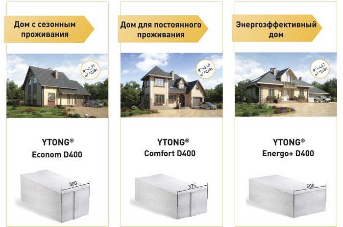 Блок газобетонный Ytong D500 625х250х125 мм